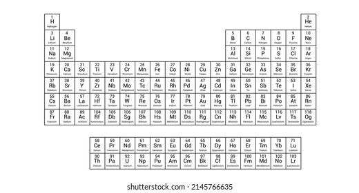 periodic table of elements with names and symbols. Periodic table with 118 elements