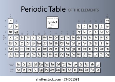 Periodic Table Of Elements.The new periodic is updated Nihonium, Moscovium, Tennessine, Oganesson.Last updated June 8, 2559.