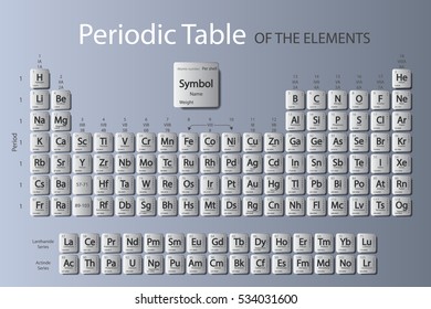 Periodic Table Of Elements.The new periodic is updated Nihonium, Moscovium, Tennessine, Oganesson.Last updated June 8, 2559.