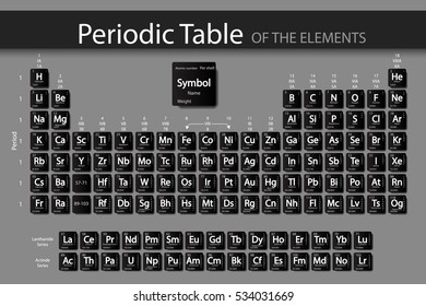 Periodic Table Of Elements.The new periodic is updated Nihonium, Moscovium, Tennessine, Oganesson.Last updated June 8, 2559.