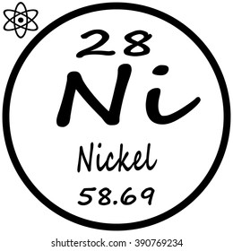 Periodic Table of Elements - Nickel