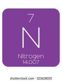 The Periodic Table of the Elements Nitrogen
