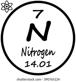 Periodic Table of Elements - Nitrogen