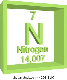 Periodic Table of Elements - Nitrogen