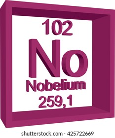 Periodic Table of Elements - Nobelium
