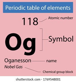 Periodic table of elements Oganesson