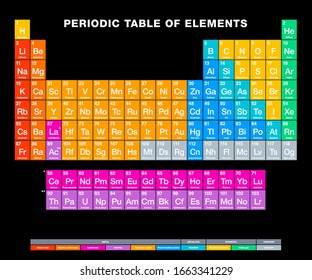 Periodic table of elements on black background. Periodic table. Tabular display of chemical elements. Atomic numbers, chemical names, symbols and periodic trends. English labeled. Illustration. Vector