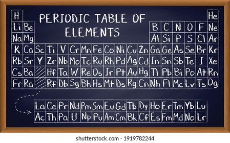 Periodic table of elements on blackboard written with white chalk