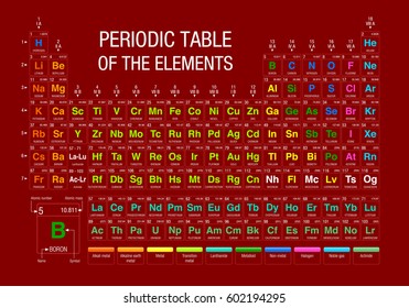 Periodic Table of Elements on red background with the 4 new elements included on November 28, 2016 by the IUPAC - Vector image