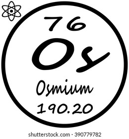 Periodic Table of Elements - Osmium