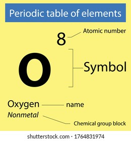 Periodischer Tisch der Elemente Oxygen