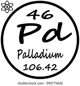 Periodic Table of Elements - Palladium