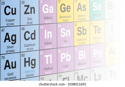 Periodic Table of the Elements Perspective Colorful Background Vector Illustration - including 2016 the four new elements Nihonium, Moscovium, Tennessine and Oganesson