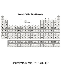 Periodic Table Of The Elements Poster Icon Set In Color On Blue Gradient With Atomic Numbers, Names, Electron Configuration And Relative Atomic Mass. Science And Education Concepts.