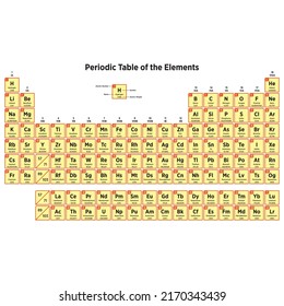 Periodic Table Of The Elements Poster Icon Set In Color On Blue Gradient With Atomic Numbers, Names, Electron Configuration And Relative Atomic Mass. Science And Education Concepts.