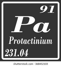 Periodic Table of Elements - Protactinium