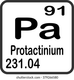 Periodic Table of Elements - Protactinium