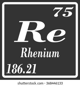 Periodic Table of Elements - Rhenium