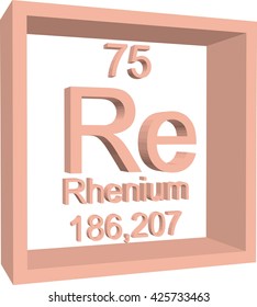 Periodic Table of Elements - Rhenium