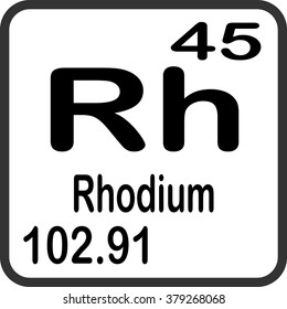 Periodic Table of Elements - Rhodium