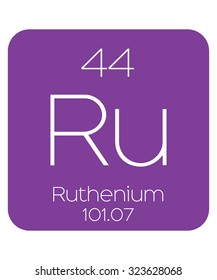 The Periodic Table of the Elements Ruthenium