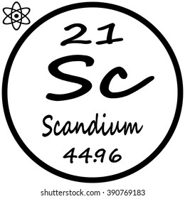 Periodic Table of Elements - Scandium