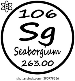 Periodic Table of Elements - Seaborgium