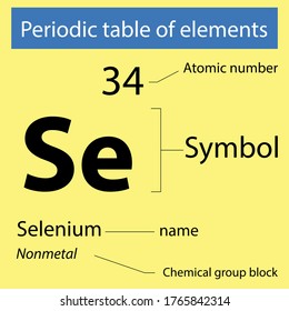 Periodic table of elements Selenium