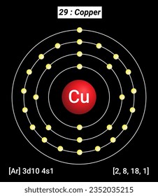 Tabla periódica de los elementos, estructura de trama de cobre