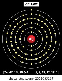 Periodic Table of the Elements, Shell Structure of Gold Au - Electrons per energy level