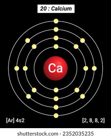 Periodic Table of the Elements, Shell Structure of Calcium Ca - Electrons per energy leve