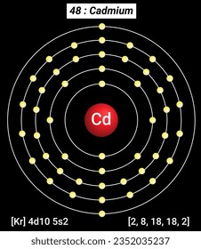 Periodic Table of the Elements, Shell Structure of Cadmium Cd - Electrons per energy level