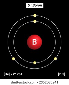 Periodic Table of the Elements, Shell Structure of Boron B - Electrons per energy level.