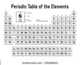 Periodic Table Elements Vector Illustration Shows Stock Vector (Royalty ...