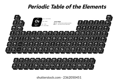Periodic Table of the Elements - shows atomic number, symbol, name and atomic weight