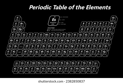Periodic Table of the Elements - shows atomic number, symbol, name and atomic weight