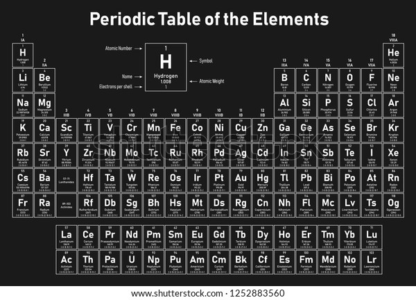 Periodic Table Elements Shows Atomic Number Stock Vector (Royalty Free ...