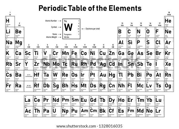 Periodic Table Elements Shows Atomic Number Stock Vector (Royalty Free ...