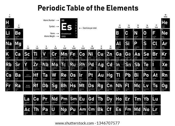 元素の周期表 原子番号 記号 名前 原子重量 1シェル当たりの電子を示す のベクター画像素材 ロイヤリティフリー
