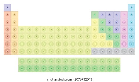 Periodic table of elements simple and colourful representation. Conceptual vector illustration of atoms showing atomic numbers and electron shells.