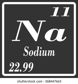 Periodic Table of Elements - Sodium