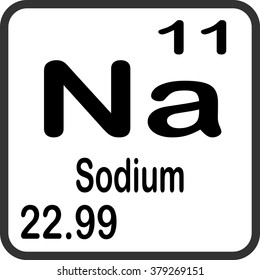 Periodic Table of Elements - Sodium