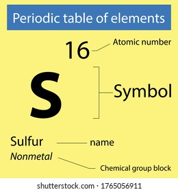 Periodic Table Elements Sulfur Stock Vector (Royalty Free) 1765056911 ...