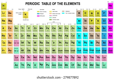   Periodic Table of the Elements with symbol and atomic number