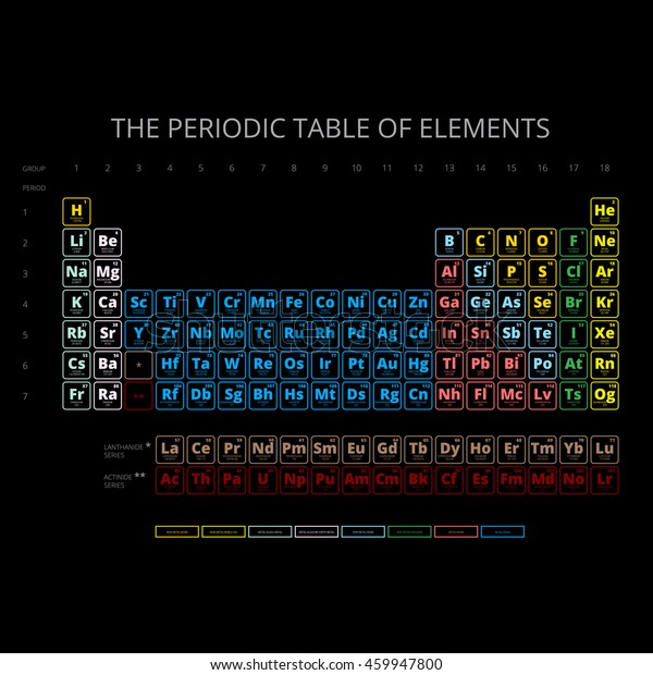 Periodic Table Of The Elements With Symbol And\
Atomic Number.Complete Periodic Table, Chemistry Class, Chemistry\
Science, Symbol Of\
Elements.