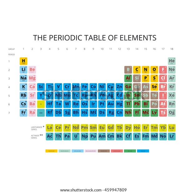 Periodic Table Of The Elements With Symbol And Atomic - vrogue.co