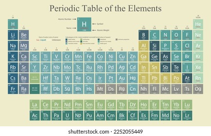 Periodic Table of the Elements. Periodic system of chemical elements. Dmitri Mendeleev Chemical table. School table for print.