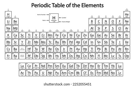 Periodic Table of the Elements. Periodic system of chemical elements. Dmitri Mendeleev Chemical table. School table for print.