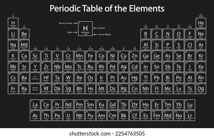 Periodic Table of the Elements. Periodic system of chemical elements. Dmitri Mendeleev Chemical table. School table for print.