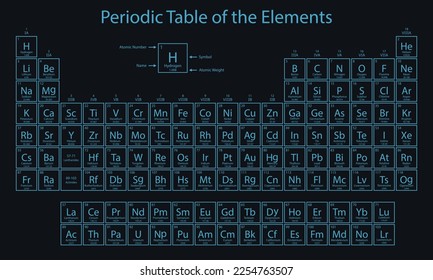 Periodic Table of the Elements. Periodic system of chemical elements. Dmitri Mendeleev Chemical table. School table for print.